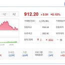 (주)피앤이시스템즈 이미지
