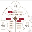햇살한의원 | 다한방 다이어트 후기 부작용