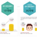 포낙보청기 서울역점 이미지