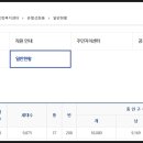 대전광역시중구은행선화동행정복지센터 이미지