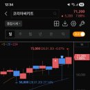 디아이티코리아 네이버블로그