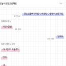 또봉이통닭(당진석문점) 네이버블로그