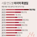 2024년 9월 19일 목요일 신문을 통해 알게 된 것 들 이미지