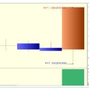 젬백스지오 상한가 종목 (실전상한가매매 공략주) - 1일 상승률 130% (1.3배) 이미지