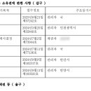 원평노블레스6차 이미지