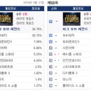 역전pc방 이미지