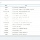 GS25 안산산호점 이미지