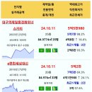 10.12 중구 실거래 이미지