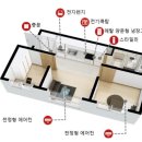 보타닉공인중개사사무소 이미지