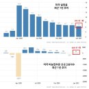 굴곡은 있더라도 2021년 상반기는 주식의 시간입니다.