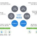 Web Square (웹스퀘어)