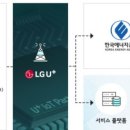 초월 태양광발전소 이미지