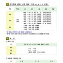 첨단미르치과병원 이미지