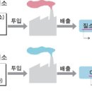 발전개발 이미지