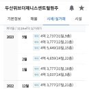 세경1차아파트 네이버블로그