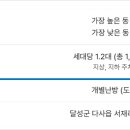 (주)메가이엔씨