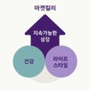 삼정웰빙푸드 | 건강은 컬리가 책임질게💨 - <제로상점> 1.필요성과 효과 강조
