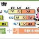 [일반] 국내 중간유통 애들 다 화교 같은데? 이미지