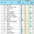 로웨인터내셔널 이미지