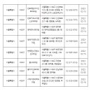 동심소아청소년과의원 이미지