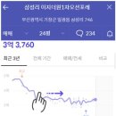 이지마트24 이미지
