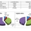 한국과 미국의 음원 수익 분배 차이.jpg 이미지