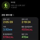 가리산길 | 홍천 가리산 등산코스 최단코스 주차 정보 소요시간 총정리 | 직접 다녀온 현실 후기(블랙야크 100대명산)