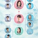 드라마2015 | 솔직히 오글거리는데 이상하게 풍선껌은 남는다: 이동욱 정려원 드라마 <풍선껌> 후기