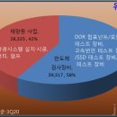 (주)유니시스템 이미지