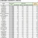대화이엔씨(주) 이미지