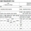 2014 수능 ‘국어’… 평소 학업성취도 평가를 착실히 다져라 이미지