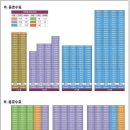 장유경동리인하이스트 이미지