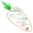 성산원광어린이집 | 제주도 여행 기록 - 제 2장 : 놀멍 쉬멍