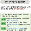 신양스틸 | [공지] 제1회 코딩 올림피아드 양산 HIVE