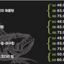 가도해물탕