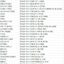 다도해사우나헬스 이미지