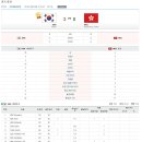 [2014 인천아시아경기대회] 9월25일 (남자.16강전) - 대한민국vs.홍콩 - 경기결과 이미지