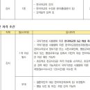 매화 초등학교 병설유치원 이미지