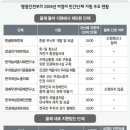 정부, 민간단체 지원 ‘공익’ 보다 ‘국정 홍보’(09-05-11)/경찰, 보조금으로 촛불단체 길들이기(02-06)/‘비영리 민간단체 지원사업’ 10년간집행명세(11-28) 이미지