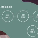 왕궁리유적(전시관 내) 안내소 이미지