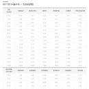 공항리무진승강장