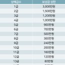 사람in자동차 이미지