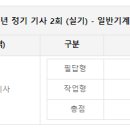 독학으로 일반기계기사 합격하기 - 후기
