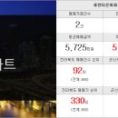 복부인G 공인중개사사무소 이미지