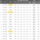 삼익그린맨션아파트 티스토리