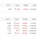 동신홀딩스