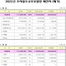 주사랑소규모요양원 이미지