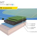 오투주