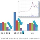 성장주의 딜레마 : 무한 성장이 지속되어야만 하는 이유 이미지