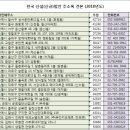 덕성그린약국 이미지